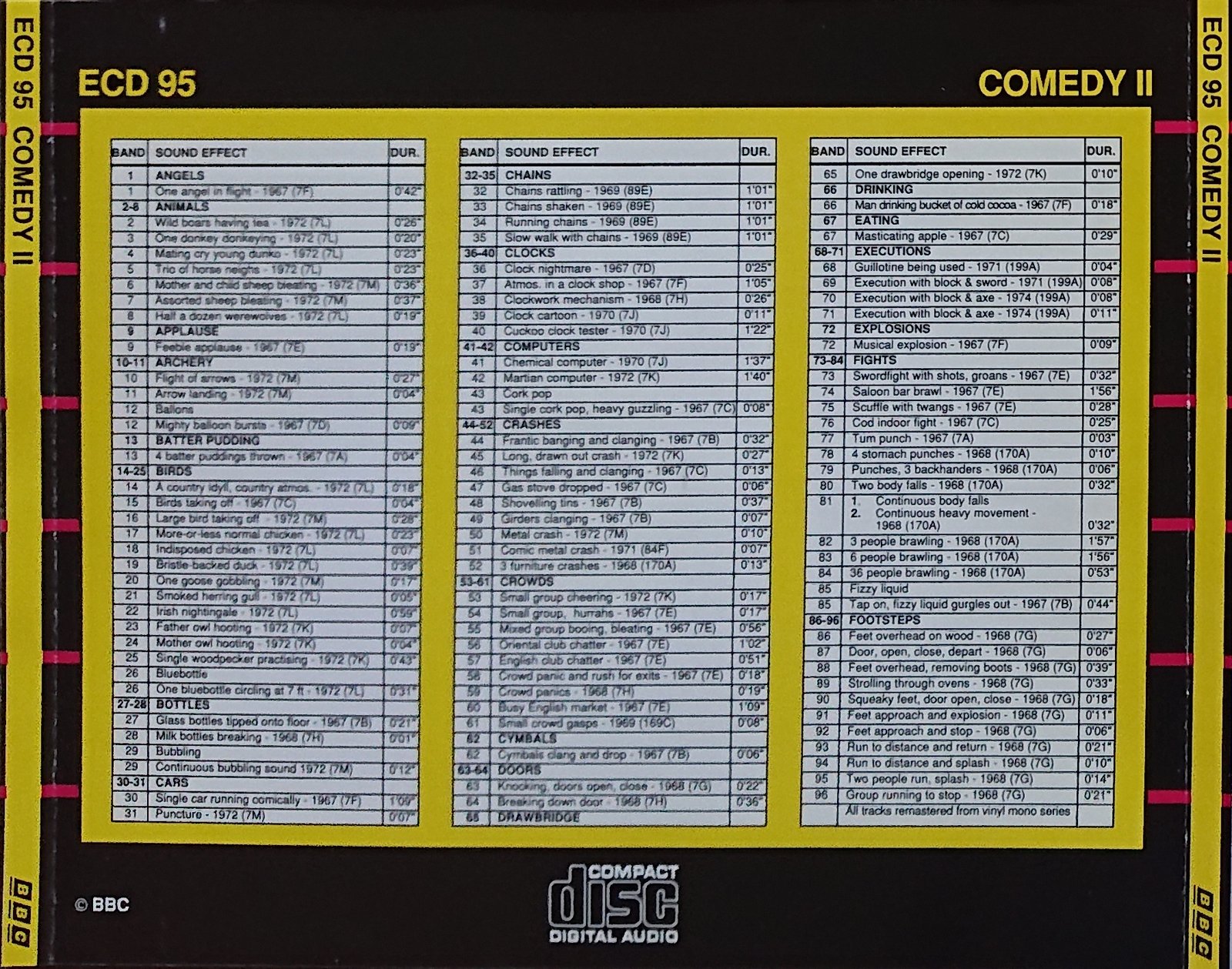 Picture of ECD 95 Comedy II by artist Various from the BBC records and Tapes library